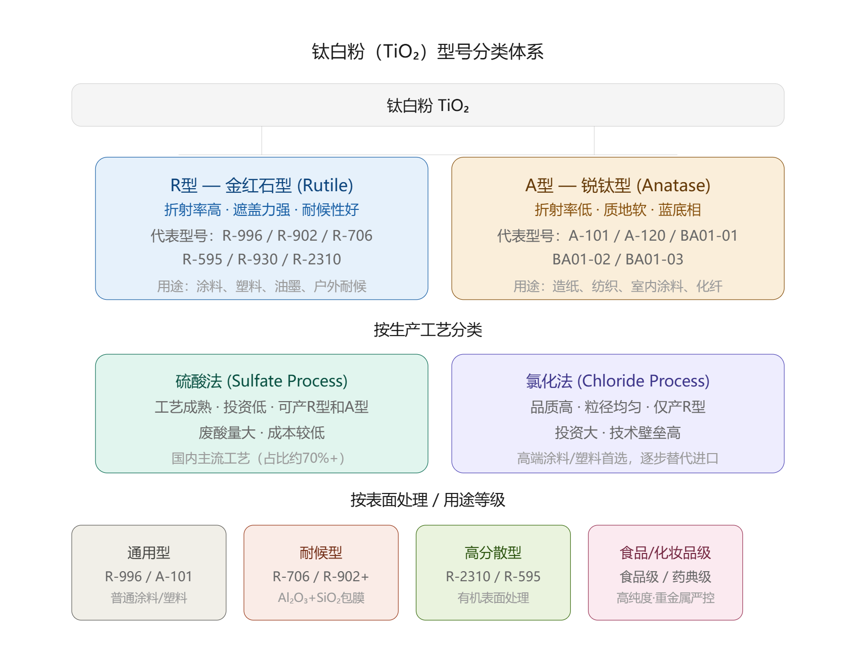钛白粉型号分类对比.png