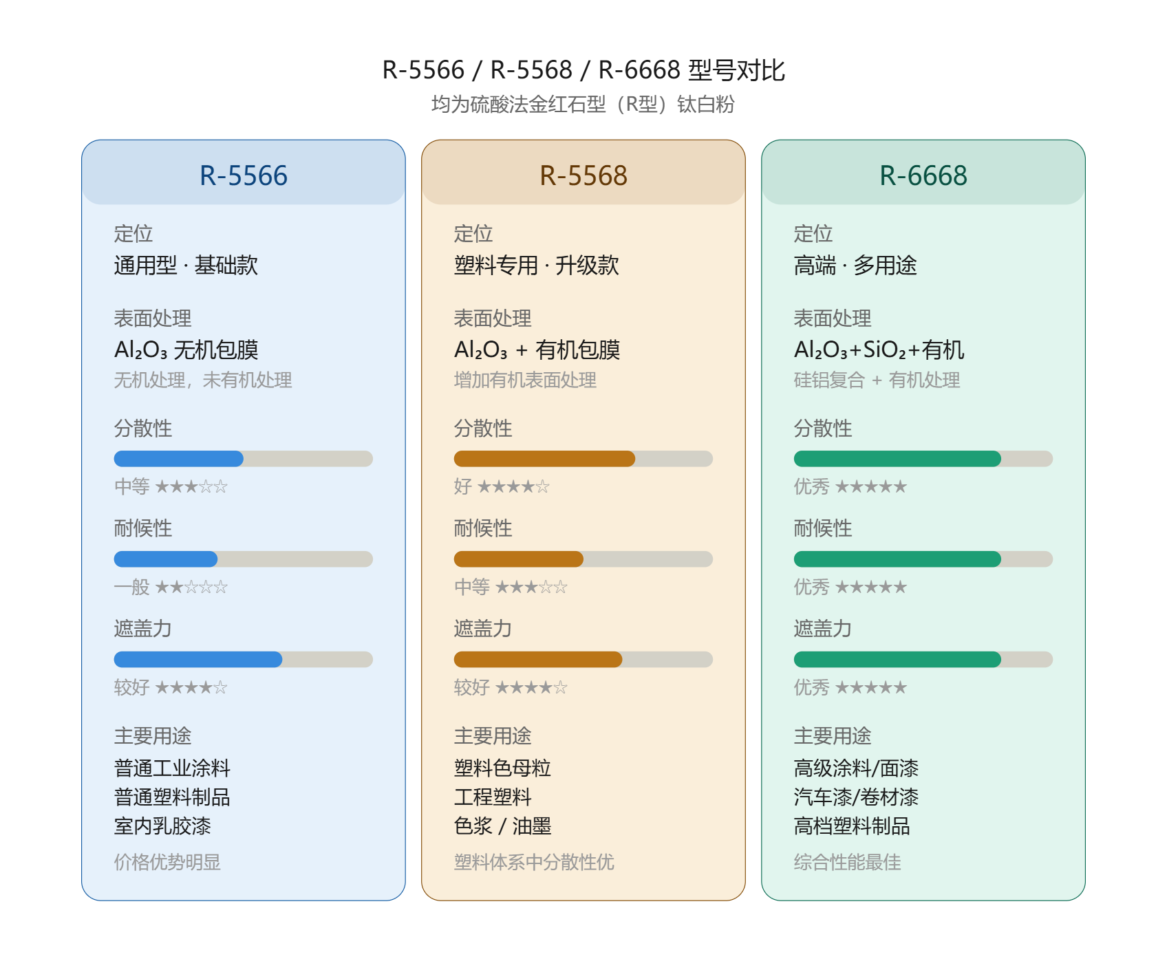 R5566_R5568_R6668型号对比.png