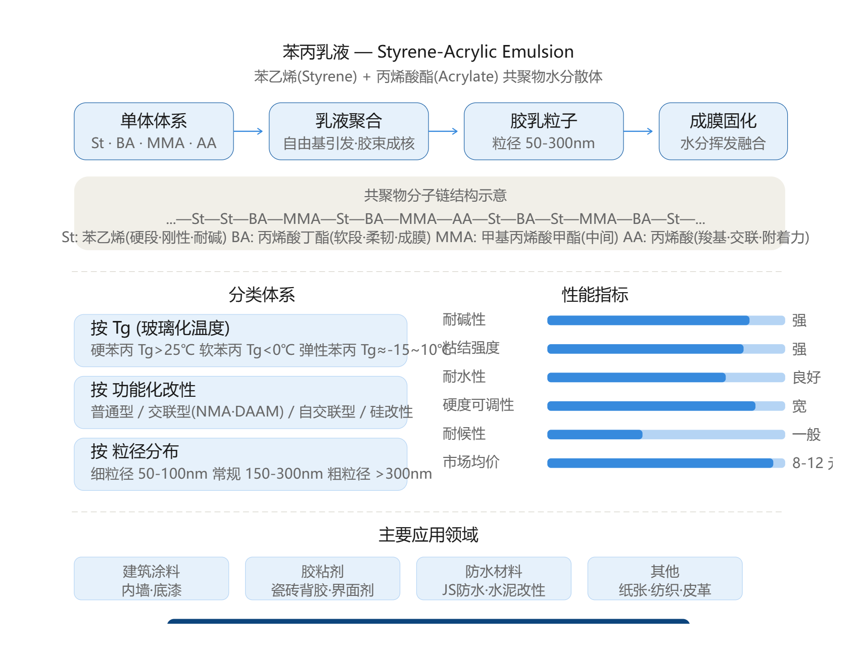 苯丙乳液详细介绍.png