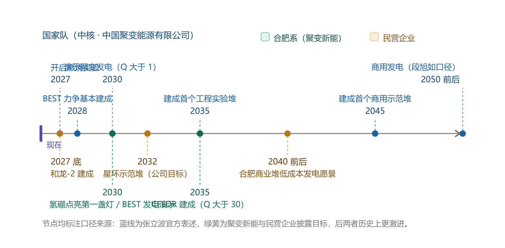 中国可控核聚变发展应用时间轴2026-2050.png